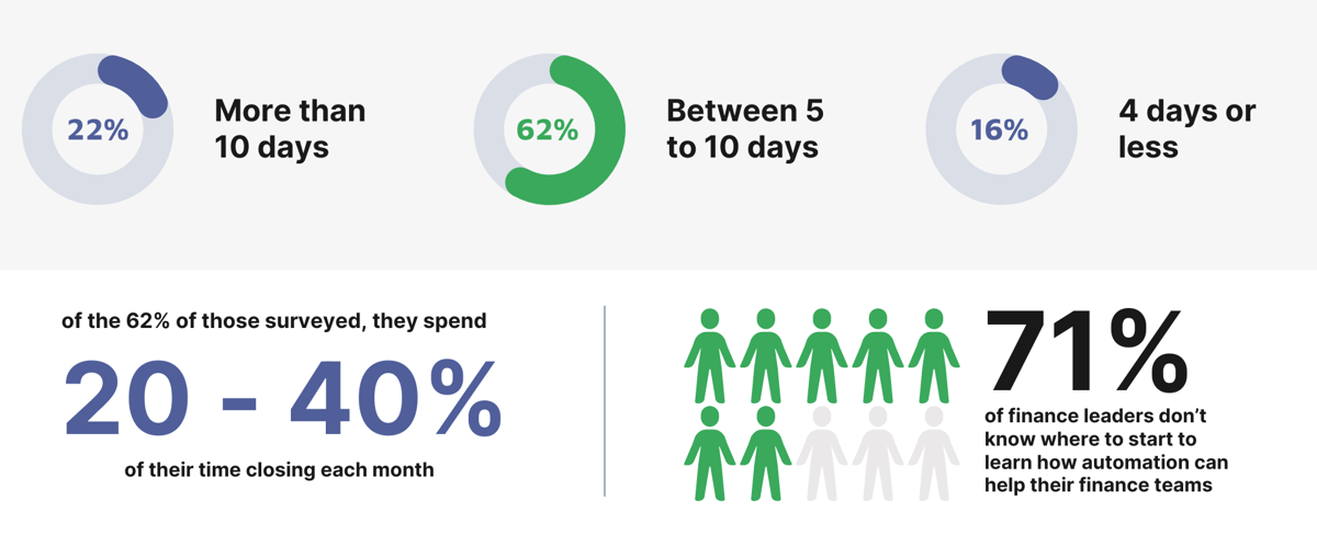Partner Month End Stats